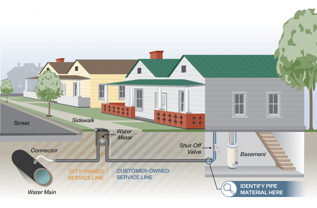 Epa Service Line City of Danville complies with EPA lead service line inventory ...