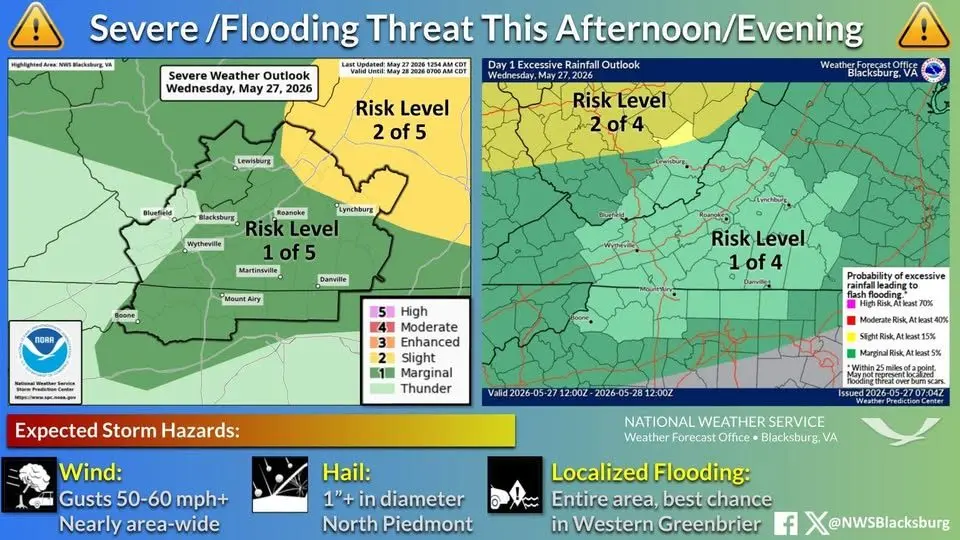 Marginal Risk for Severe Storms and Flooding Today | 103.3 WAKG