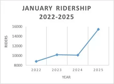 bus-ridership-graph-jpg