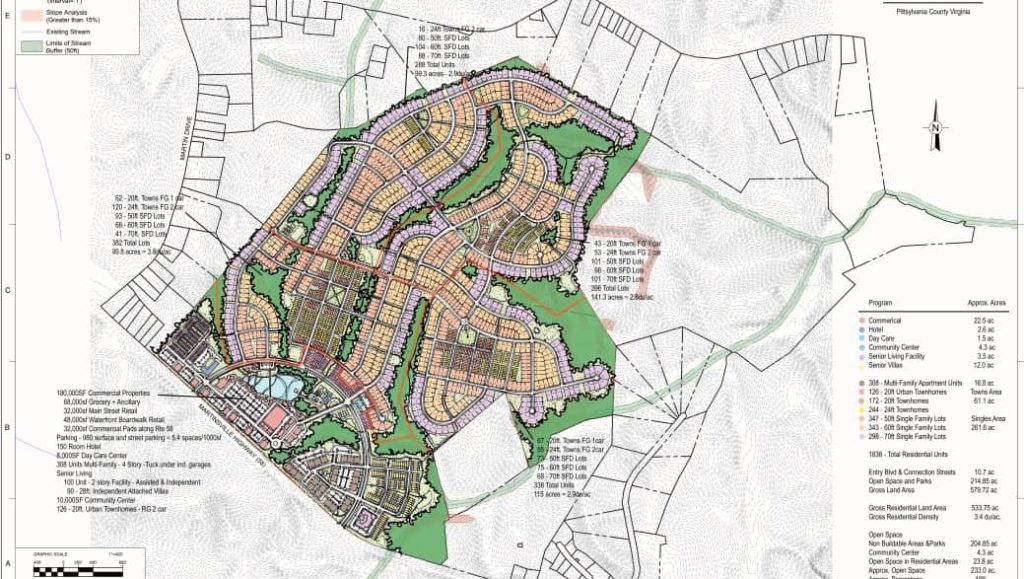 Pittsylvania County Board of Supervisors Approves 580 Acre Axton Housing Project - Vimarsana News