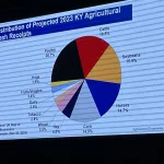 2023-Ag-Economic-Outlook-17