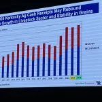 2023-Ag-Economic-Outlook-19