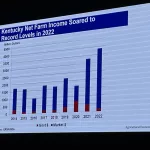 2023-Ag-Economic-Outlook-20