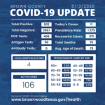 brown-county-health-department-8-13-2020