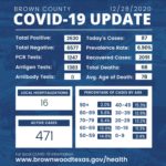 12-28-covid-cases-monday