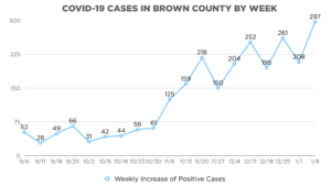covid-19-cases-weekly-graphic-ending-18