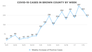 covid-19-cases-weekly-graphic-122