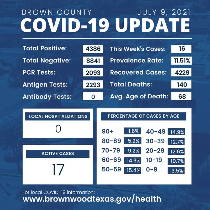 brown-county-health-department-update-july-9-2021-002