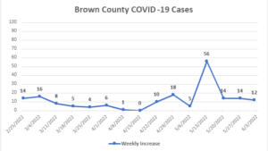 county-covid-case-count-6_3_22