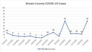 county-covid19-cases-6_10_22