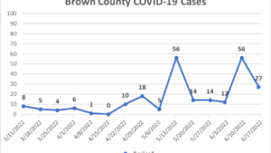 covid-county-update-6_17_22