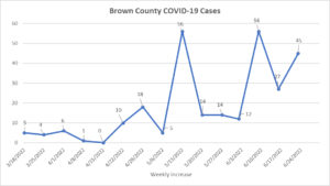 covid-county-update-6_24_22