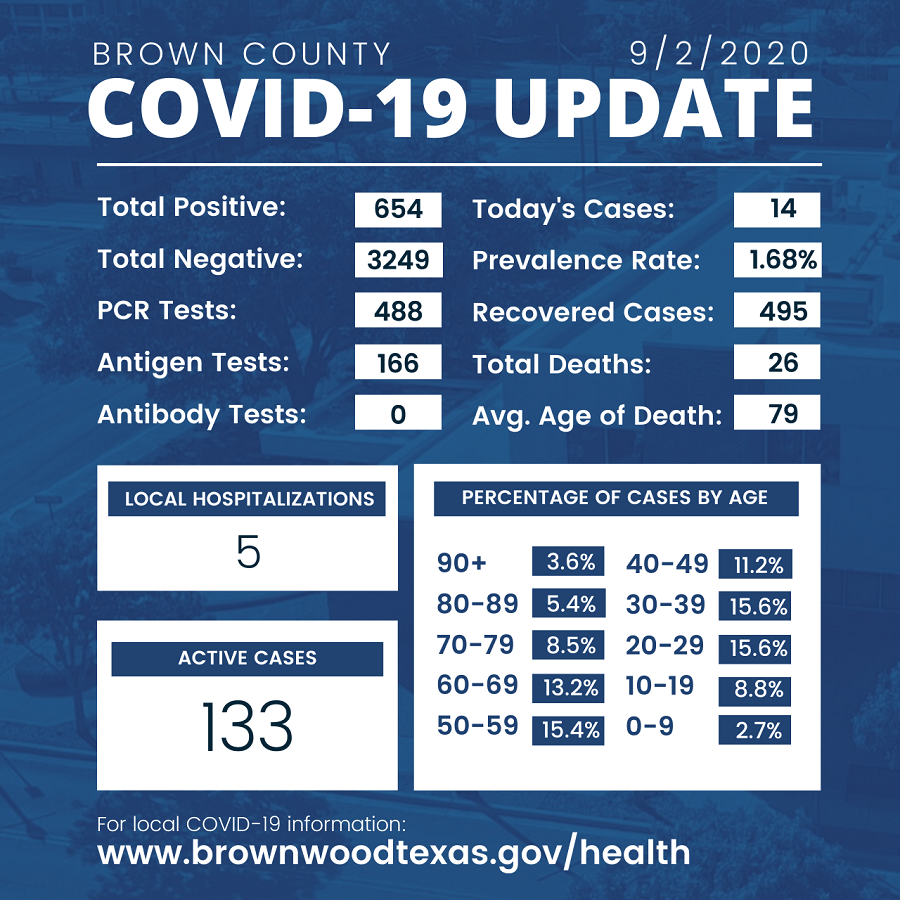 9-2-2020-brown-county-health-department-update