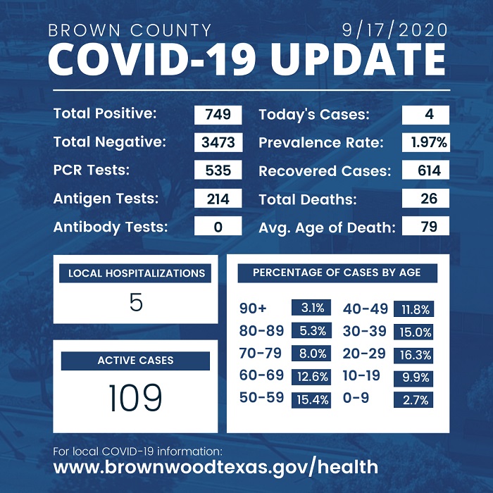 brown-county-health-department-update-9-17-2020