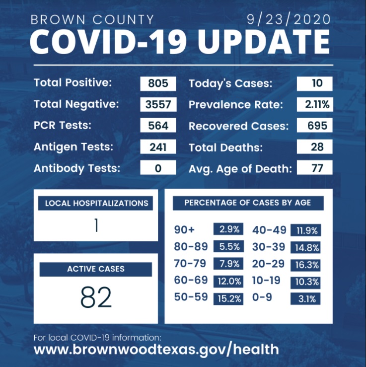 covid-9-23-report