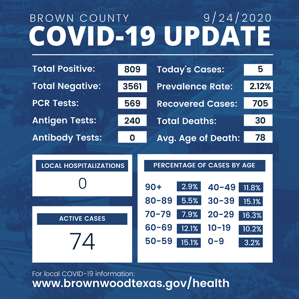 brown-county-health-department-update-9-24-2020