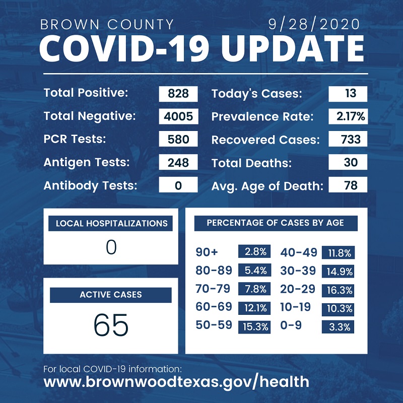 brown-county-health-department-update-9-28-2020