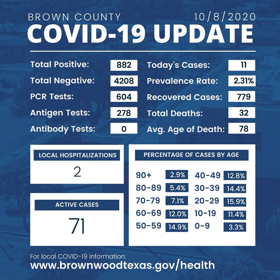 brown-county-health-department-update-10-8-2020-003