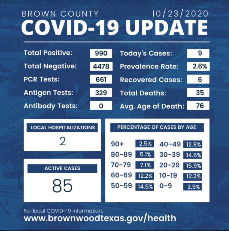brown-county-covid-10-23