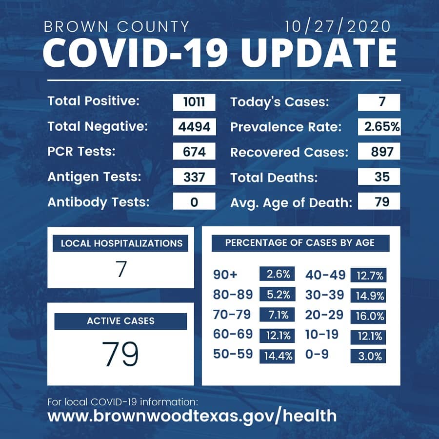 covid-update-10-27