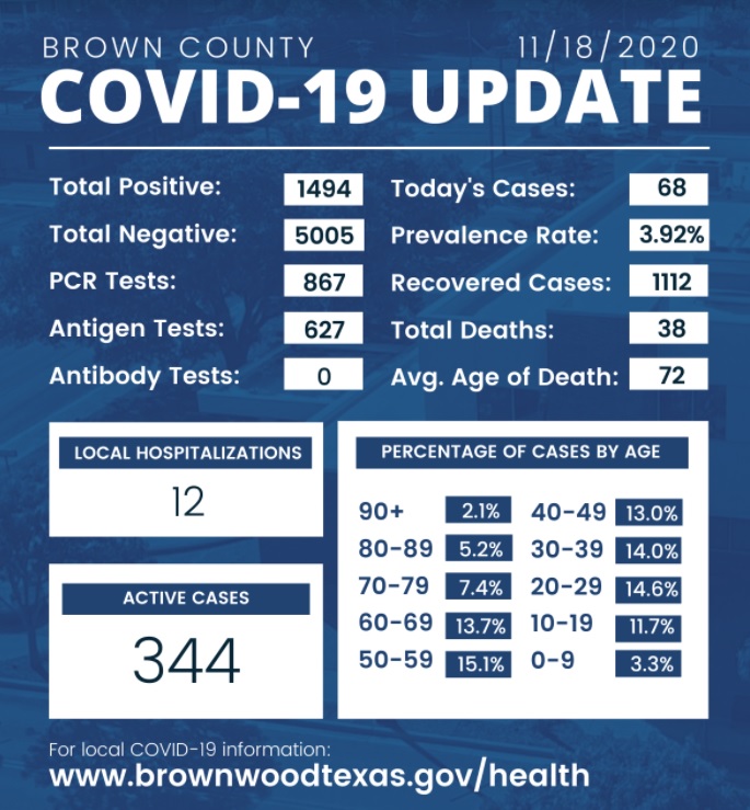 344-covid