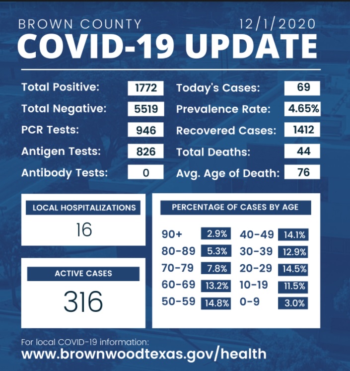 covid-brownwood-12-1