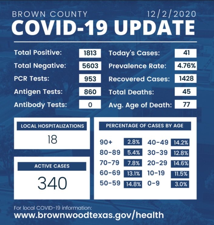 covid-brownwood-12-2