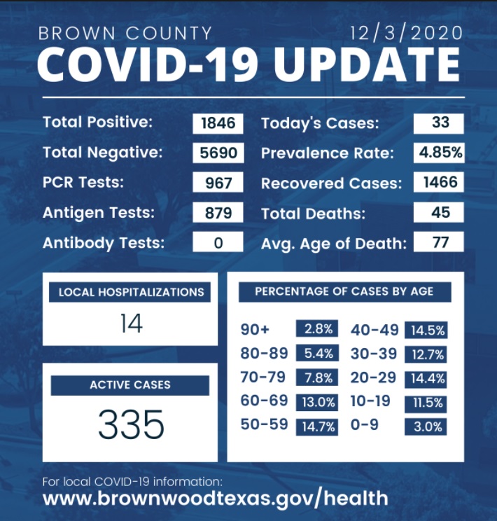 covid-brownwood-12-3