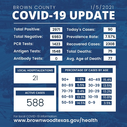 brown-county-health-department-update-1-5-2021-002