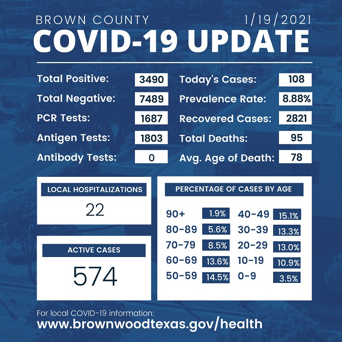 brown-county-health-department-update-1-19-2021-002