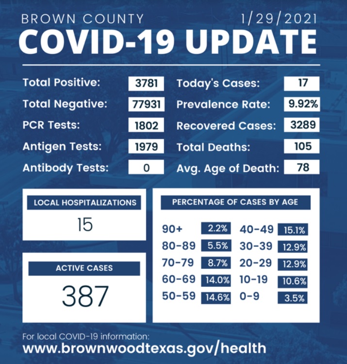 brownwood-covid-1-29