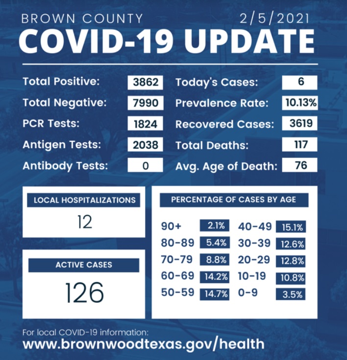 brown-co-covid-2-5