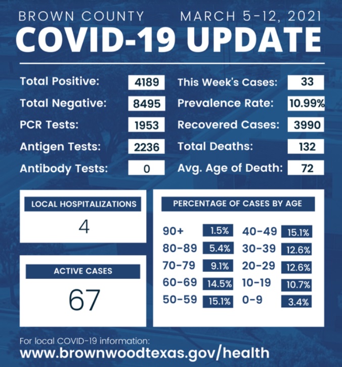 covid-report-3-12