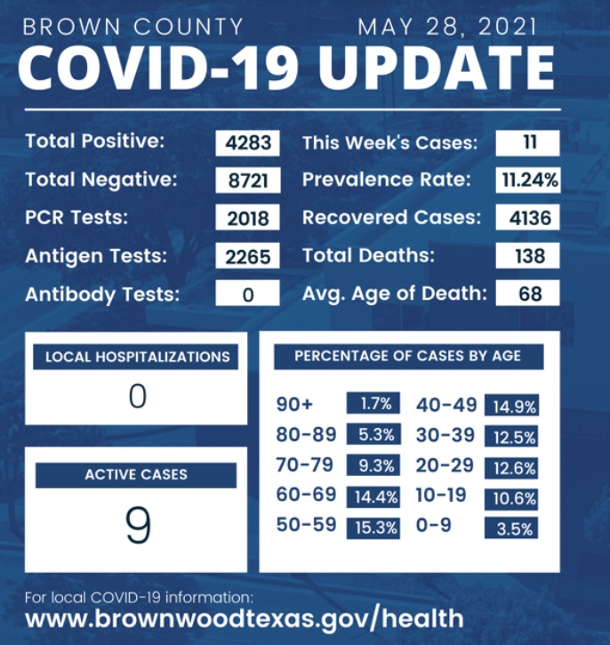 covid-5-28