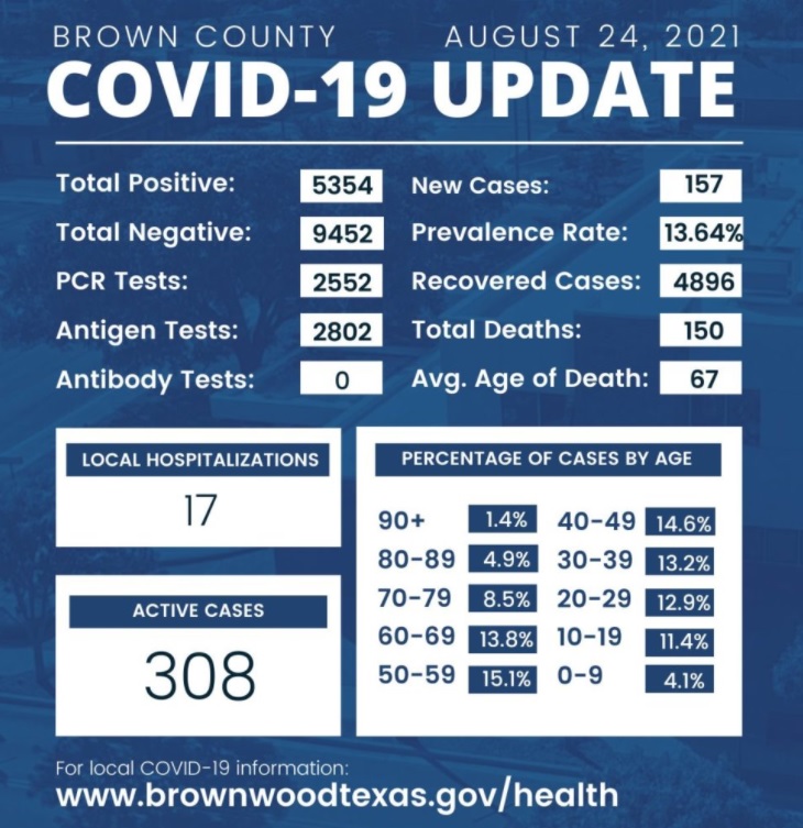 covid-update