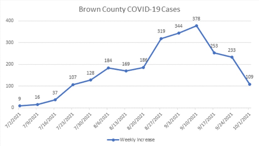 covid-brown-co-10-1-a