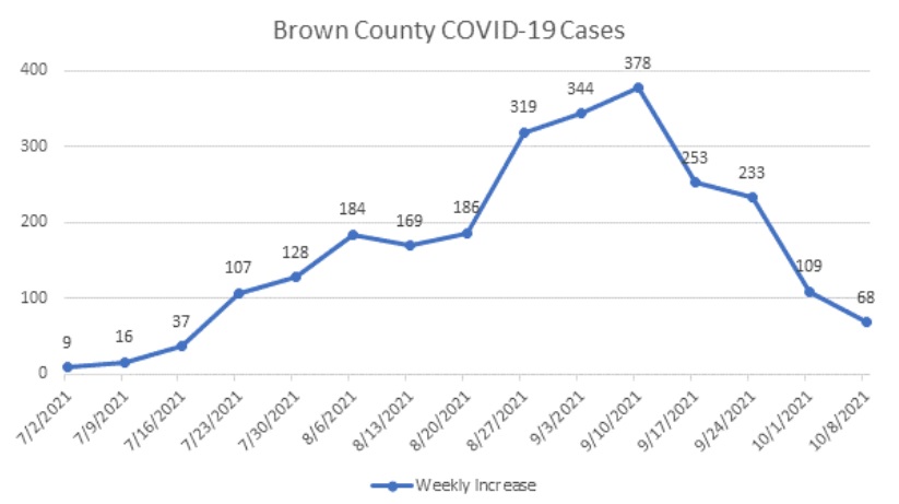 brown-county-covid-10-8-a