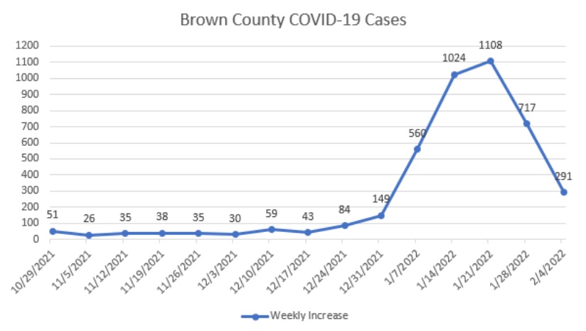 covid-graph-2-4