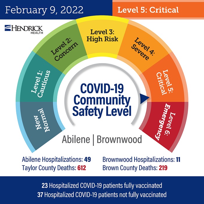 2022-2-9_safety-dial-abi-bwd-covid-19-01