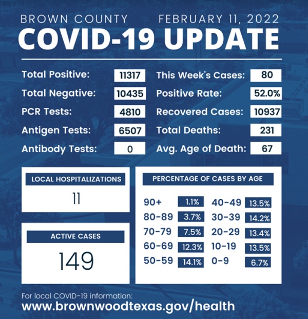 covid-chart-2-11