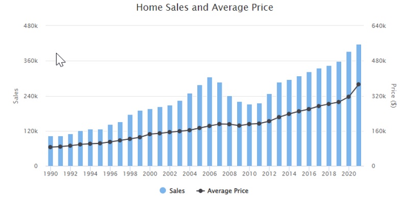 home-sales-and-price