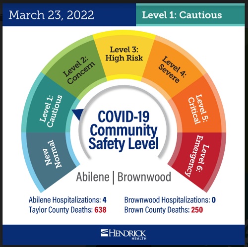 covid-19-level