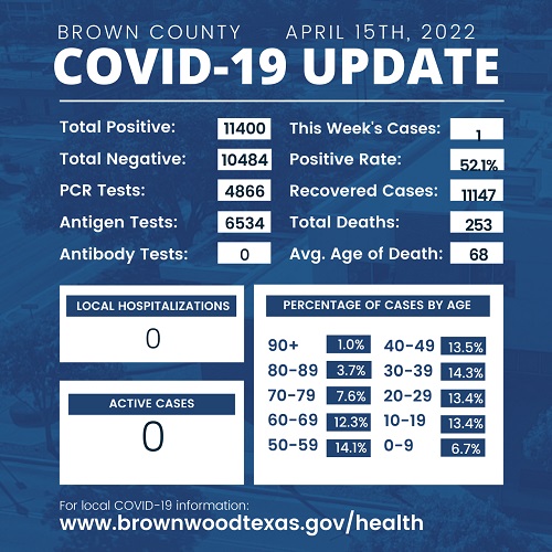 brown-county-health-department-update-april-15th-2022-002