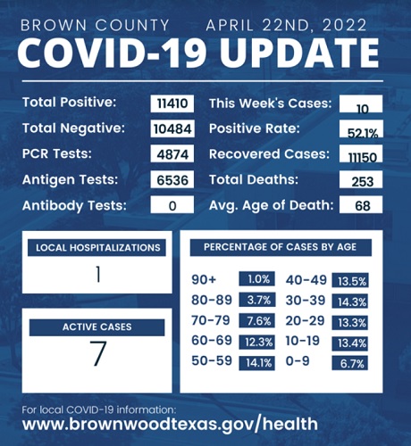 covid-4-21