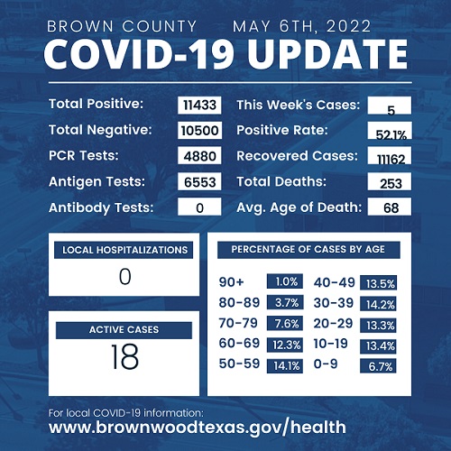 brown-county-health-department-update-may-6th-2022-002