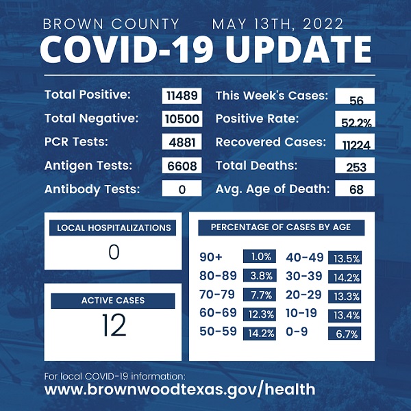 brown-county-health-department-update-may-13th-2022-002