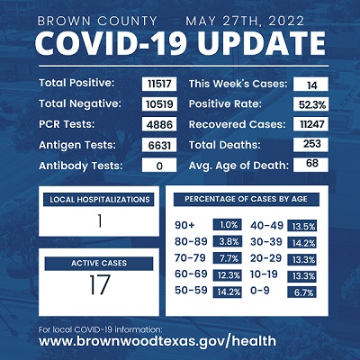 brown-county-health-department-update-may-27th-2022-002