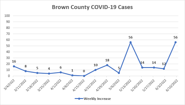 county-covid19-cases-6_10_22-002