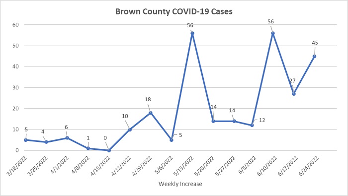covid-county-update-6_24_22-002