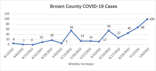 covid-county-update-7_8_22-002